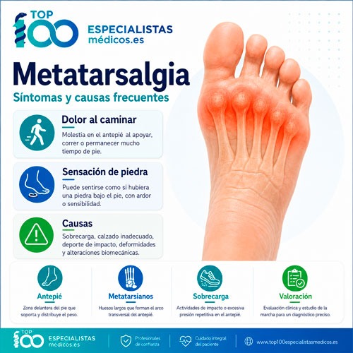 Síntomas de la metatarsalgia con dolor en la parte anterior del pie