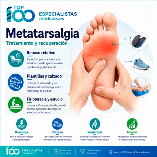 Tratamiento de la metatarsalgia con plantillas, fisioterapia y cambios de calzado
