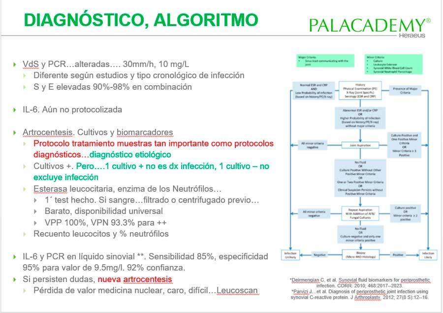 Infección de prótesis de rodilla complicación evitable